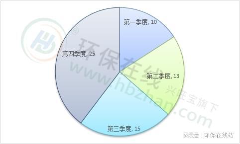 博鱼综合体育建议收藏！60＋重磅环保政策盘点三大特征总结2023(图2)