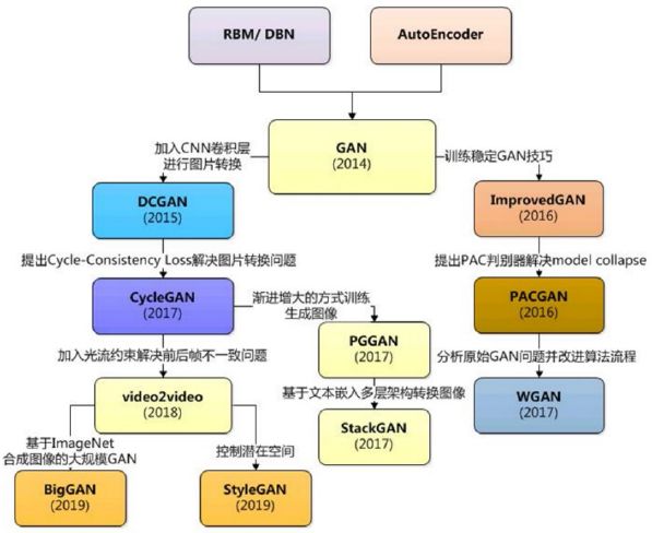 博鱼·综合体育(中国)官方网站入口清华2020人工智能报告：五大维度揭秘机器学习(图3)