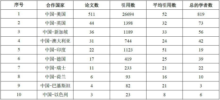 博鱼·综合体育(中国)官方网站入口清华2020人工智能报告：五大维度揭秘机器学习(图14)