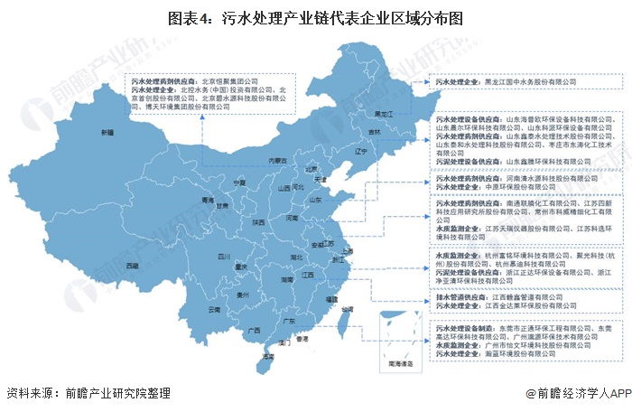 博鱼·综合体育(中国)官方网站入口【干货】污水处理行业产业链全景梳理及区域热力地(图4)