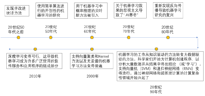 博鱼·综合体育(中国)官方网站入口清华2020人工智能报告：五大维度揭秘机器学习