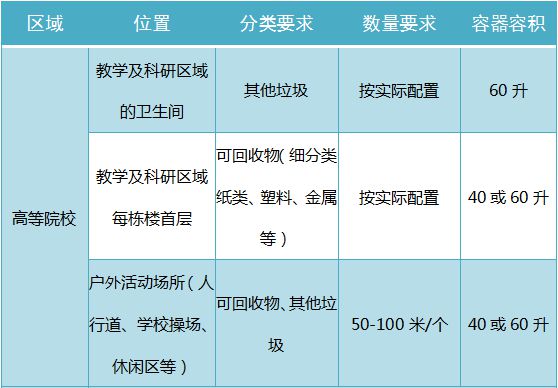 博鱼综合体育看看这个“垃圾桶图鉴”！端州各类场所生活垃圾分类投放容器要求这样设置