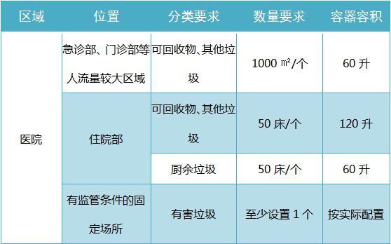 博鱼综合体育看看这个“垃圾桶图鉴”！端州各类场所生活垃圾分类投放容器要求这样设置(图2)