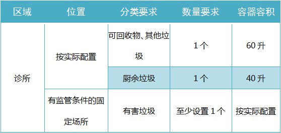 博鱼综合体育看看这个“垃圾桶图鉴”！端州各类场所生活垃圾分类投放容器要求这样设置(图4)