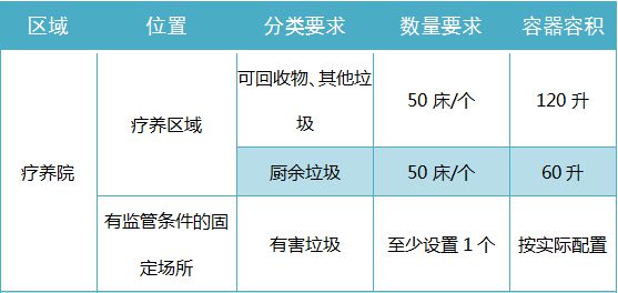 博鱼综合体育看看这个“垃圾桶图鉴”！端州各类场所生活垃圾分类投放容器要求这样设置(图3)