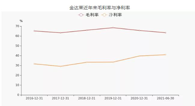 博鱼综合体育45家水务上市公司2021年中期业绩排行！(图5)