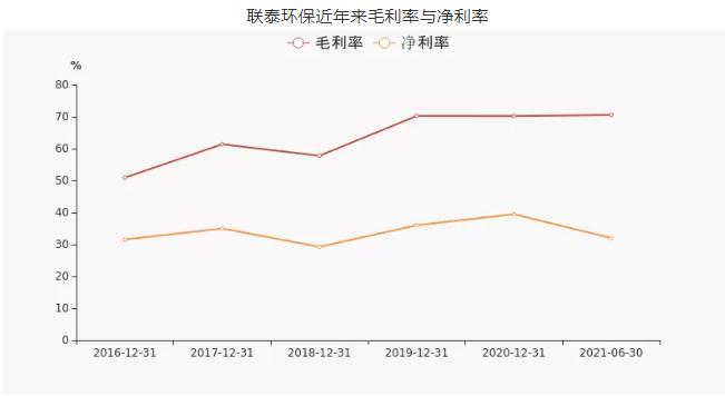 博鱼综合体育45家水务上市公司2021年中期业绩排行！(图4)