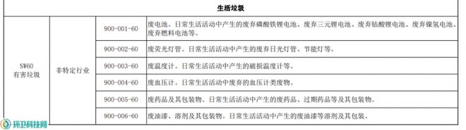 博鱼综合体育固体废物如何分类？生态环境部就《固体废物分类目录》征求意见(图2)