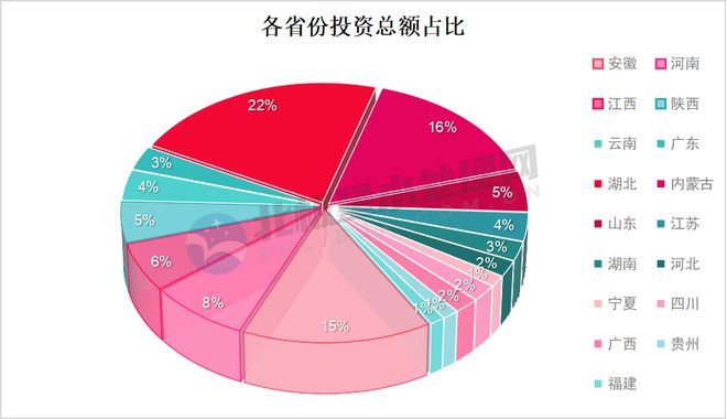 博鱼综合体育173亿！1月水处理项目中标汇总：碧水源、首创等企业拿单！(图4)