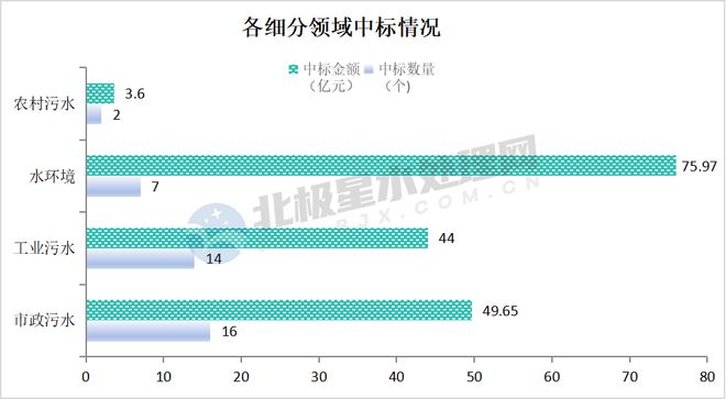 博鱼综合体育173亿！1月水处理项目中标汇总：碧水源、首创等企业拿单！(图7)