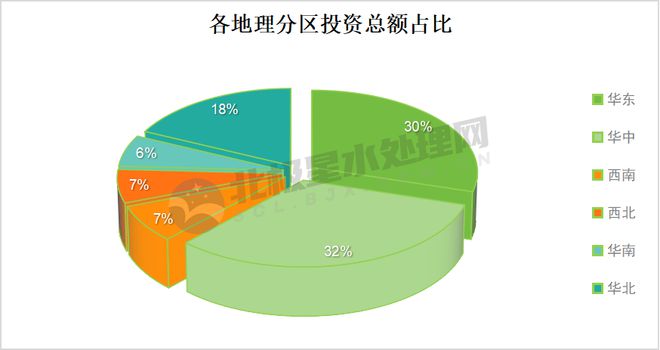 博鱼综合体育173亿！1月水处理项目中标汇总：碧水源、首创等企业拿单！(图6)