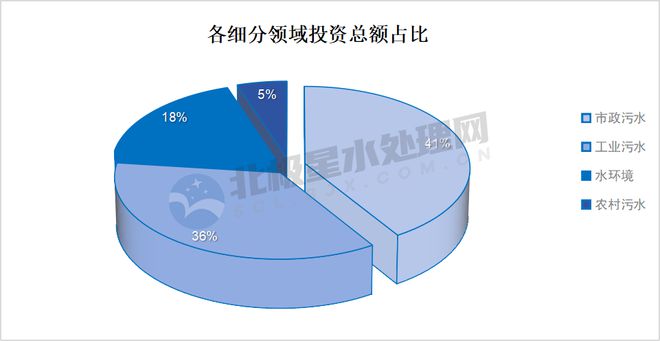 博鱼综合体育173亿！1月水处理项目中标汇总：碧水源、首创等企业拿单！(图8)