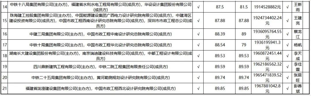 博鱼综合体育盘点2022年入围企业最多的水处理大项目TOP10(图2)