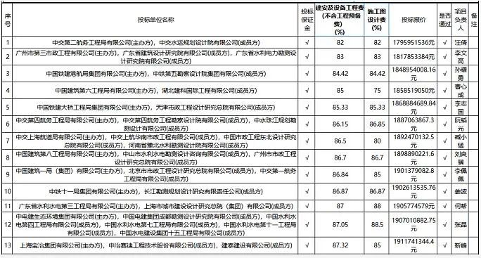 博鱼综合体育盘点2022年入围企业最多的水处理大项目TOP10