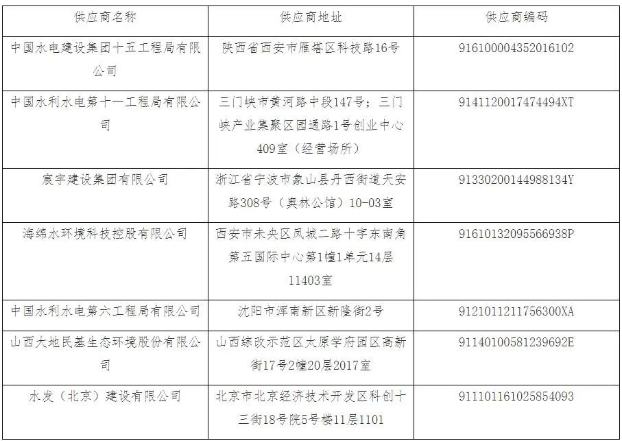 博鱼综合体育盘点2022年入围企业最多的水处理大项目TOP10(图6)