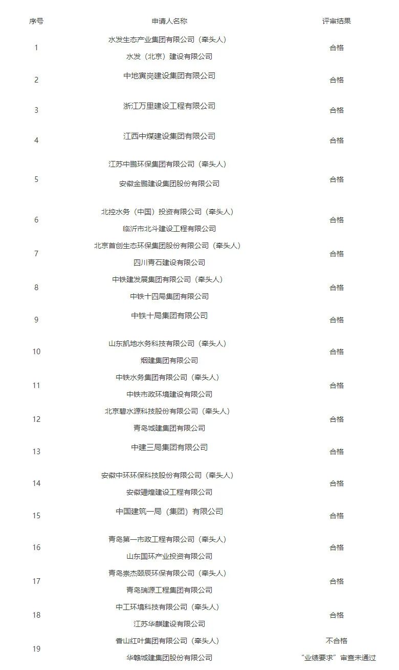 博鱼综合体育盘点2022年入围企业最多的水处理大项目TOP10(图3)