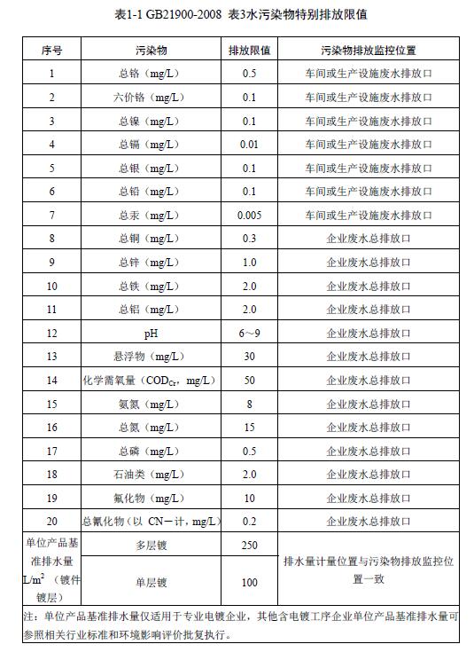 博鱼综合体育重庆：《电镀废水治理适宜技术选择指南 （2017 版）