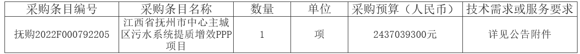 博鱼综合体育超23亿！江西省抚州市中心主城区污水系统提质增效PPP项目资格预审公