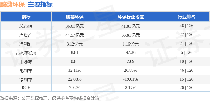 博鱼综合体育本周盘点（219-223）：鹏鹞环保周跌065%主力资金合计净流出4(图2)