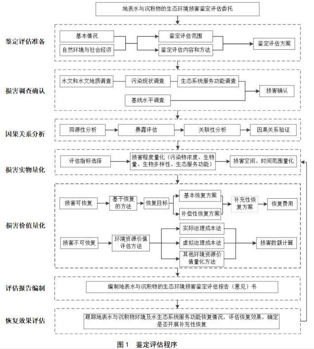 博鱼综合体育【文件汇总】2020年5-7月环保文件汇总