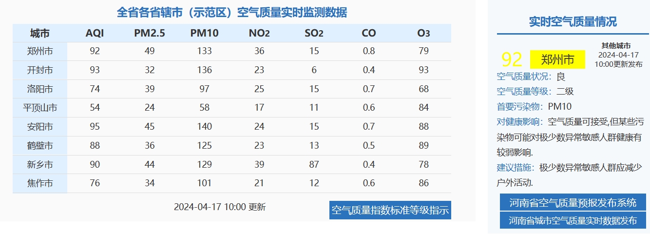 博鱼综合体育打好蓝天保卫战！河南出台38项举措改善空气质量(图2)