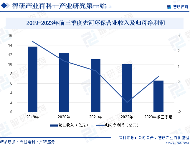 博鱼综合体育环境保护监测(图5)