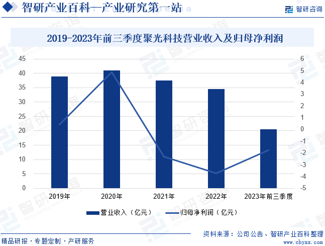 博鱼综合体育环境保护监测(图4)