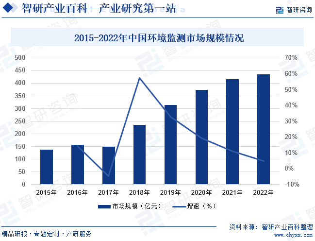 博鱼综合体育环境保护监测(图6)