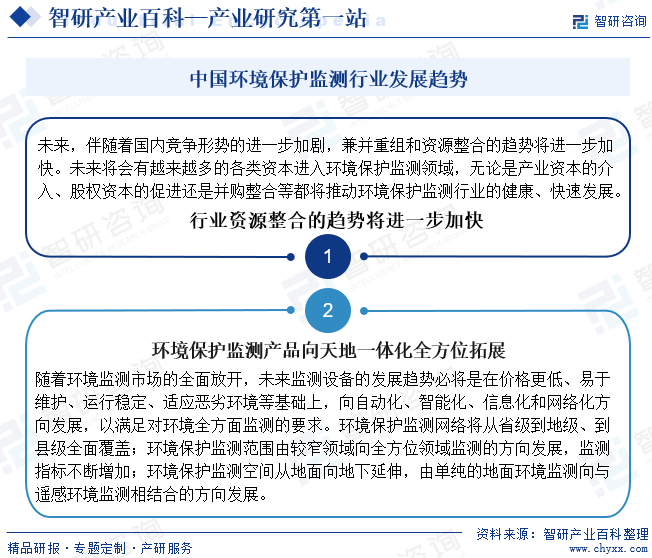 博鱼综合体育环境保护监测(图8)