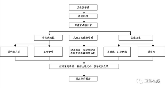 博鱼·综合体育(中国)官方网站入口关于印发《黑龙江省防控新冠肺炎传染病防治监督工(图1)