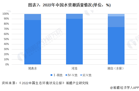 博鱼综合体育预见2023：《2023年中国水环境治理行业全景图谱》(附市场现状、(图7)