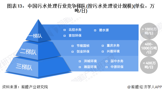 博鱼综合体育预见2023：《2023年中国水环境治理行业全景图谱》(附市场现状、(图13)