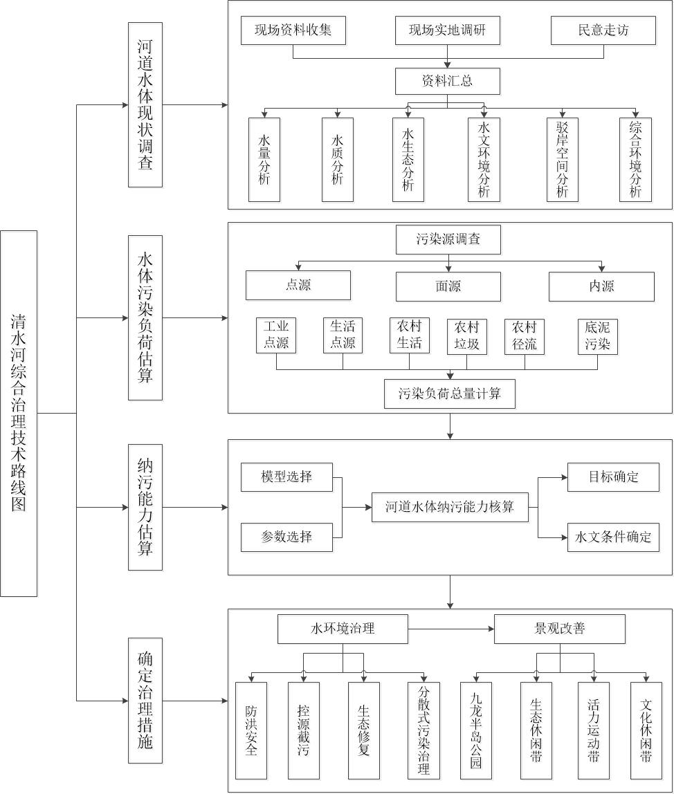 博鱼·综合体育(中国)官方网站入口《清水河固原市城区段水环境综合整治方案》公示