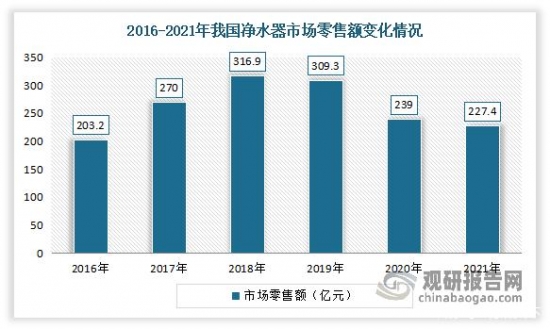 博鱼·综合体育(中国)官方网站入口我国行业发展趋势分析：新增需求不足 行业销售压(图2)