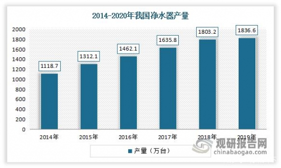 博鱼·综合体育(中国)官方网站入口我国行业发展趋势分析：新增需求不足 行业销售压