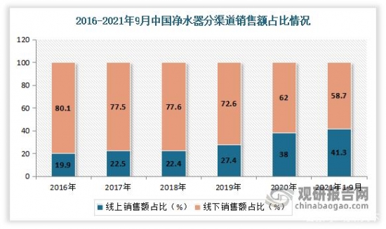 博鱼·综合体育(中国)官方网站入口我国行业发展趋势分析：新增需求不足 行业销售压(图3)