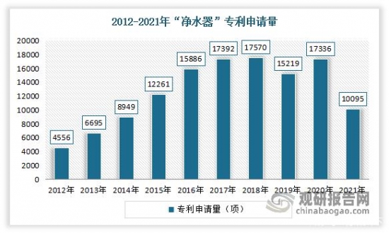 博鱼·综合体育(中国)官方网站入口我国行业发展趋势分析：新增需求不足 行业销售压(图5)