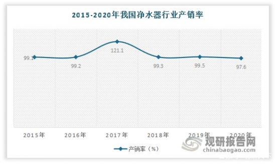 博鱼·综合体育(中国)官方网站入口我国行业发展趋势分析：新增需求不足 行业销售压(图4)