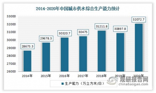 博鱼·综合体育(中国)官方网站入口我国行业发展趋势分析：新增需求不足 行业销售压(图7)