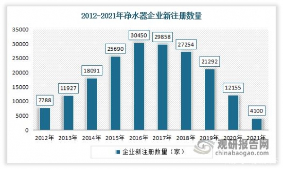 博鱼·综合体育(中国)官方网站入口我国行业发展趋势分析：新增需求不足 行业销售压(图6)