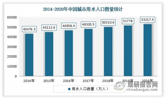 博鱼·综合体育(中国)官方网站入口我国行业发展趋势分析：新增需求不足 行业销售压(图8)