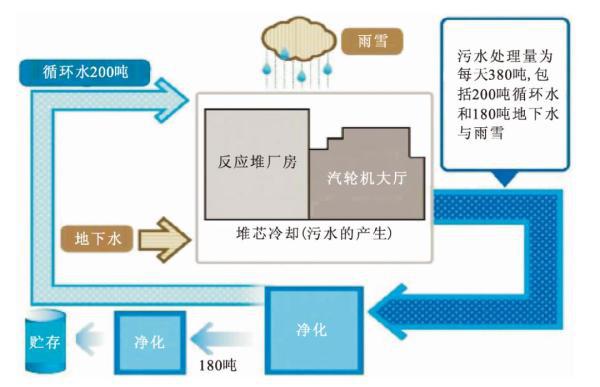 博鱼综合体育关于福岛核废水排放的争论这五张图你必须知道