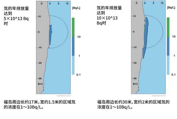 博鱼综合体育关于福岛核废水排放的争论这五张图你必须知道(图4)