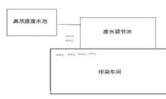 博鱼综合体育3死3伤！浙江“110”污水处理硫化氢较大中毒事故警示！(图3)