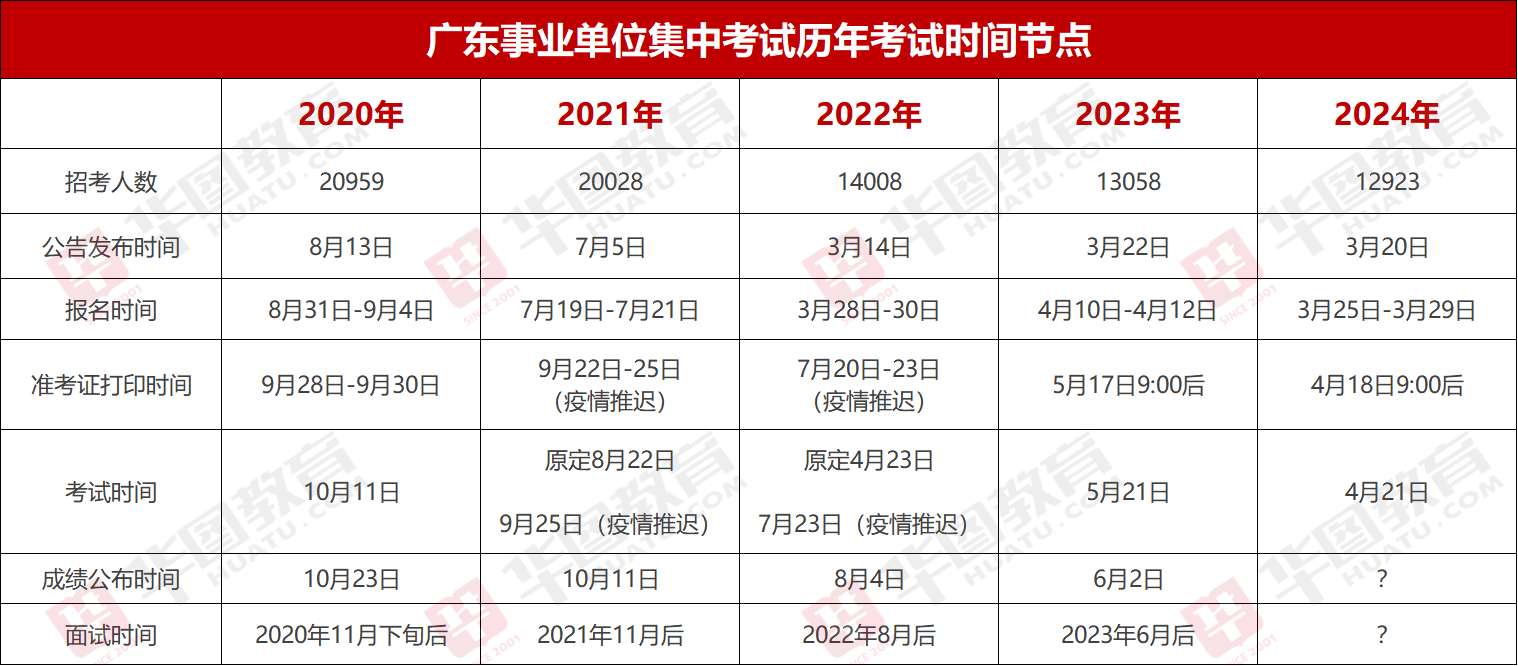 博鱼·综合体育(中国)官方网站入口『统考面试』2024年广东省事业单位集中招聘蕉