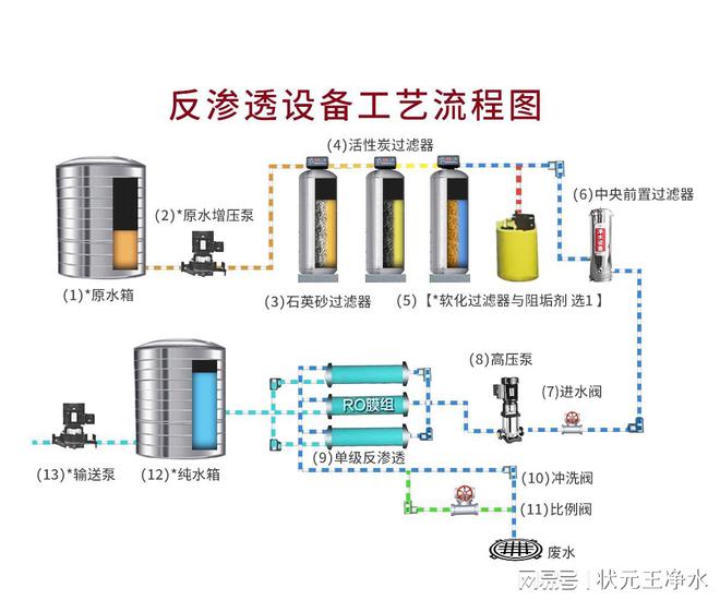 博鱼综合体育状元王客户10吨H工厂应急反渗透水处理案例