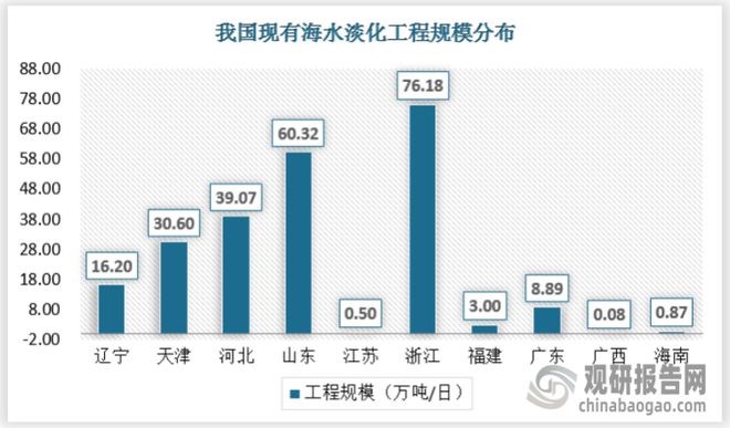 博鱼综合体育中国水处理膜行业发展分析与投资前景研究报告（2024-2031年）(图6)