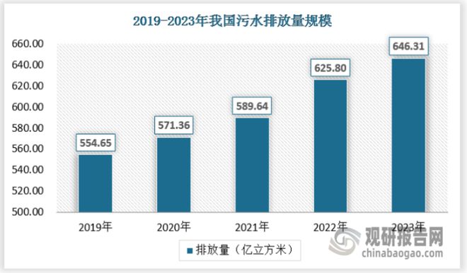 博鱼综合体育中国水处理膜行业发展分析与投资前景研究报告（2024-2031年）(图5)