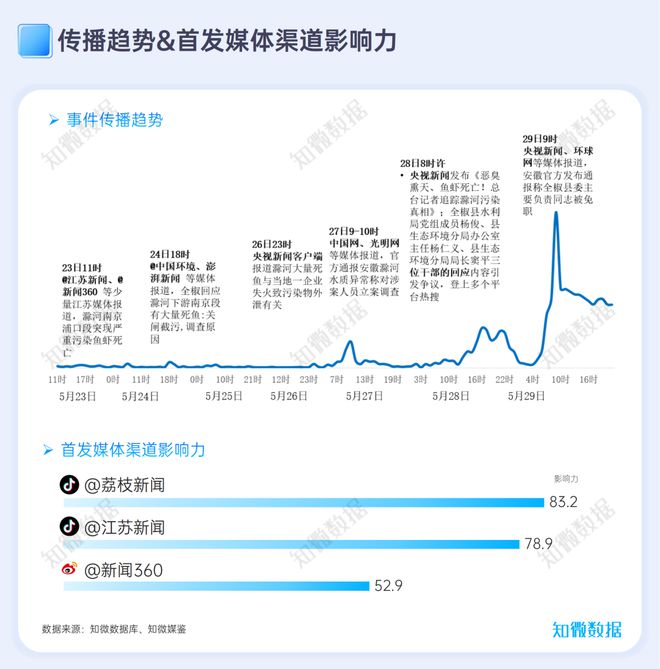 博鱼综合体育专题报告：“茅台也能喝死人”-安徽滁州环保舆情分析 探场