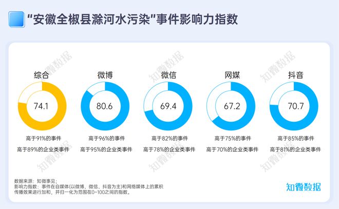 博鱼综合体育专题报告：“茅台也能喝死人”-安徽滁州环保舆情分析 探场(图2)